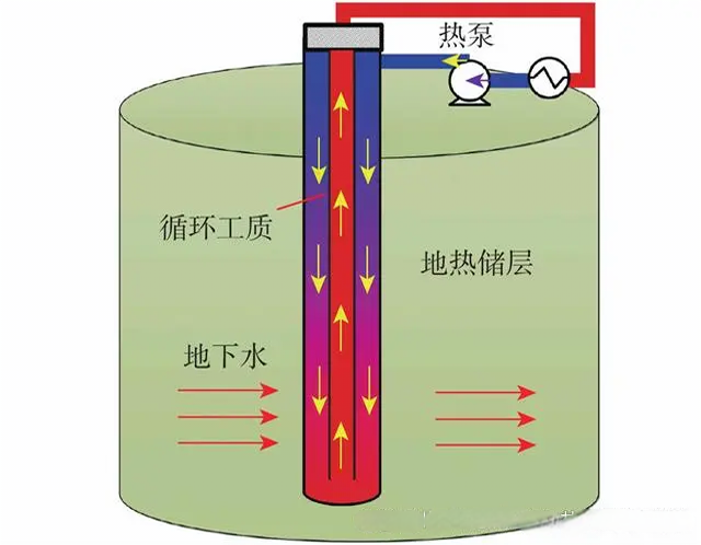 高溫熱泵技術
